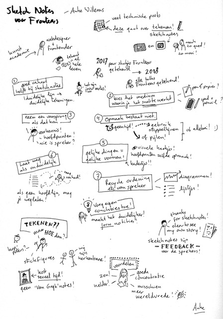 De sketchnote van de sketchnotes