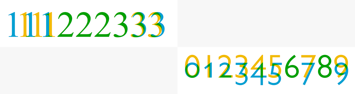 Afbeelding van proportional-nums en tabular-nums in Times New Roman, lining-nums en oldstyle-nums in Garamond